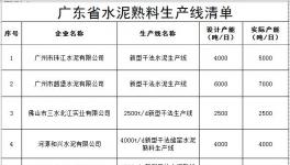 廣東省工信委發(fā)布了水泥熟料和平板玻璃生產線清單