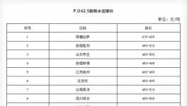 基建材料價格上漲，驚動相關(guān)部門出手