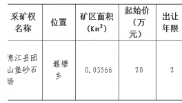 德江縣團山堡砂石場采礦權(quán)掛牌出讓結(jié)果公示
