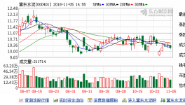 冀東水泥產能為全國第三