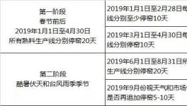 廣東省2019年1月1日開始 水泥錯峰停窯40天！