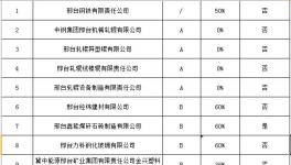邢臺(tái)42家企業(yè)實(shí)施差別化錯(cuò)峰生產(chǎn)