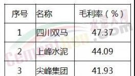 專家：水泥產(chǎn)能并不過(guò)剩 ！去產(chǎn)能是個(gè)“偽命題”？