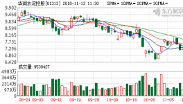 德銀重申潤泥“買入”評級 降至目標(biāo)價10.28港元
