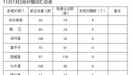 山西晉城19家企業(yè)不限產(chǎn)停產(chǎn)被點(diǎn)名通報(bào)！