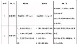 攻克！水泥窯電除塵超低排放改造技術(shù)壁壘