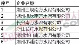 南方水泥6家企業(yè)累計(jì)停窯200天