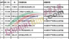 通報！豫鶴同力水泥等67家企業(yè)未按要求嚴格落實應(yīng)急預(yù)案
