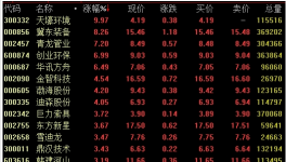 雄安新區(qū)概念再度活躍 機構預測投資量萬億級別