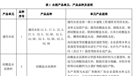公告：水泥生產(chǎn)許可證改革細(xì)則出來了！
