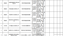 這個地區(qū)海螺、南方等水泥企業(yè)將面臨最高40%的限產