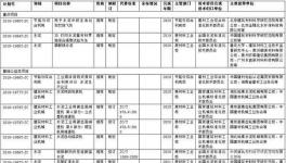 10項水泥相關(guān)標準入選工信部2018年第四批行業(yè)標準制修訂計劃