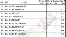 這個地區(qū)水泥粉磨站停限產(chǎn)直到年底