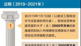 重磅中山出臺新規(guī)明年1月1日起實施裝配式建筑時代來了