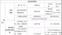 厲害!5條水泥生產(chǎn)線被淘汰!置換一條8333t/d新線!