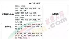 重磅：2018年水泥行業(yè)發(fā)生了這些大事！