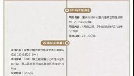 瘋狂:水泥要“火”!發(fā)改委一個(gè)月批復(fù)9300億項(xiàng)目!