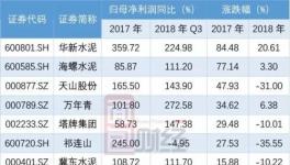 華新水泥并購(gòu)后 趁勢(shì)而起