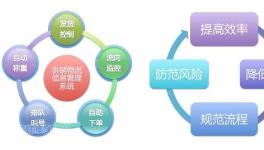 水泥人看過來！海螺水泥90多家子公司供銷物流是這么干的！