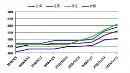 水泥暴漲之殤 引發(fā)一系列“難題”！