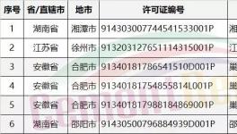 水泥企業(yè)排污許可證:1家撤銷、3家丟失、16家注銷 重獲前不得排污(附名單)