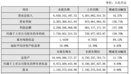塔牌集團2018年營收66.30億元 較同期增長45.27%