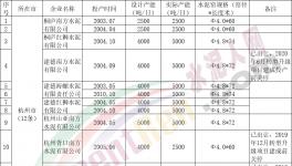 這一地區(qū)公示58條熟料生產(chǎn)線清單
