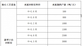 各大水泥集團(tuán)高管在青島簽署“軍令狀”！