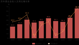 是否過于倚重水泥？塔牌集團年報值得細看