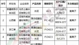 3.15在行動(dòng)！水泥質(zhì)量十大品牌評(píng)選！