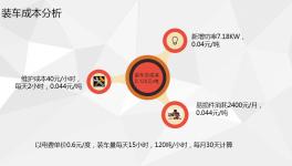 直播！這家水泥企業(yè)的智能裝車系統(tǒng)現(xiàn)場曝光