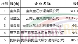 這個(gè)地區(qū)淘汰五條水泥生產(chǎn)線 去產(chǎn)能195萬(wàn)噸(附名單)