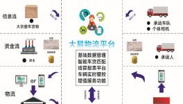 這家企業(yè)第四大產(chǎn)業(yè) “無車承運”！