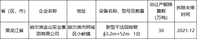 這家水泥廠(chǎng)又一條5000t/d生產(chǎn)線(xiàn)即將投產(chǎn)