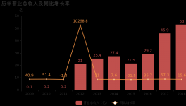 上峰水泥：2018年歸母凈利潤同比大增86%，水泥業(yè)務(wù)貢獻(xiàn)利潤