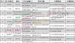 排污許可證注銷、撤銷、遺失共25家水泥企業(yè)（附名單）