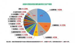 海螺創(chuàng)業(yè)郭景彬：水泥窯協(xié)同處置危廢為主力軍！
