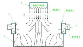 粉塵補集率95%，環(huán)保檢查輕松過關！打造清潔工作環(huán)境！