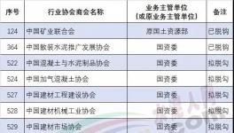 重磅！水泥協(xié)會將與行政機(jī)關(guān)脫鉤！