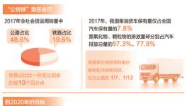 大宗貨物“公轉(zhuǎn)鐵”面臨哪些問題？