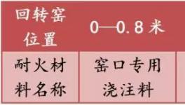 噸熟料消耗0.187kg，表面降溫50℃！這個(gè)方案有優(yōu)勢(shì)！