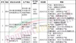 市場監(jiān)管總局發(fā)放昊龍勝境、合山虎鷹等水泥企業(yè)生產(chǎn)許可證