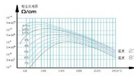 華新、陜西滿意等5條線除塵超低排放改造中的關(guān)鍵點分享！
