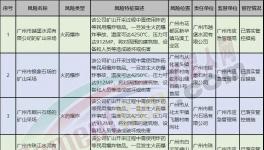 越堡水泥、珠江水泥等被列入重大風(fēng)險管控掛牌警示名單