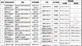 南方、紅獅等10家水泥企業(yè)將于2020年6底前完成整治提升