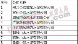金隅冀東、山水、中聯(lián)、海螺等23?家水泥企業(yè)入圍綠色工廠