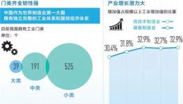 國之重器有底氣！低熱水泥完備產(chǎn)業(yè)鏈撐起超級工程！