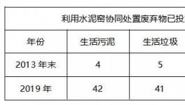 短短5年，憑什么年銷(xiāo)售額兩億?業(yè)內(nèi)知名環(huán)保企業(yè)揭秘!