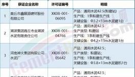 這一地區(qū)商砼、水泥企業(yè)退城入園提上日程
