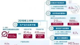 價(jià)格漲了！水泥行業(yè)還需補(bǔ)足短板！